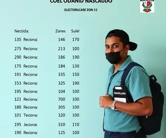 Escola Municipal Joaquim Nabuco, 121ª zona eleitoral: resultado da votação em Cabo de Santo Agostinho (PE) no 1º turno