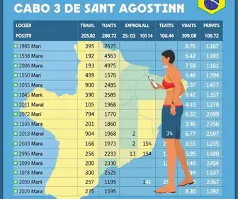 Resultado das eleições 2026 em Cabo de Santo Agostinho (PE): como foi a votação nos locais de votação da 15ª Zona Eleitoral