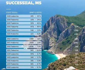 Resultado das eleições 2026 em Cabo de Santo Agostinho (PE): votação para presidente no Case/Funase